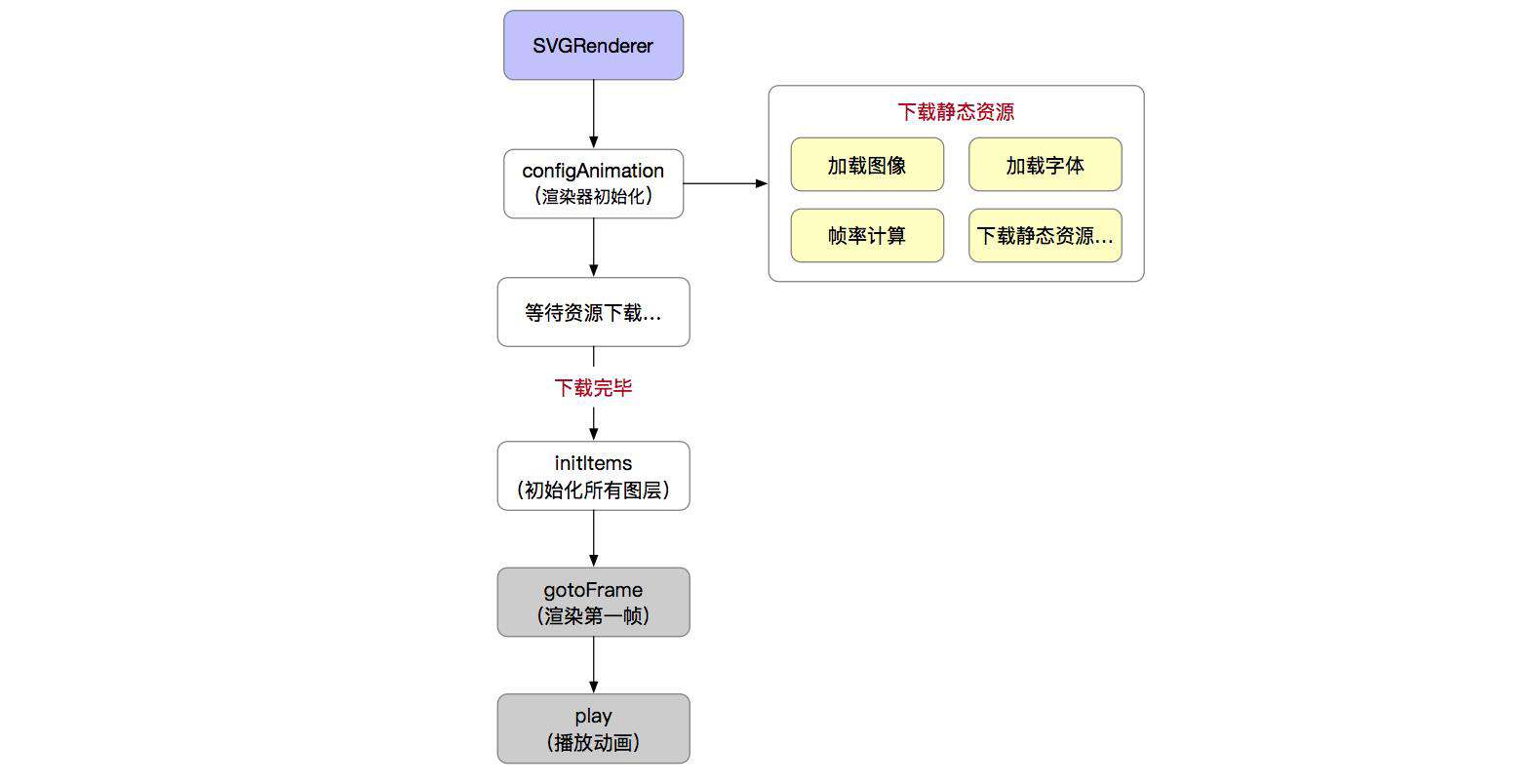 Web 帧动画解决方案 - lottie-web源码剖析